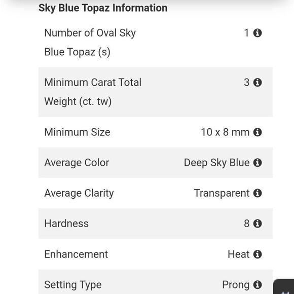 Sky Blue Topaz Solitaire Ring - Picture 11 of 12